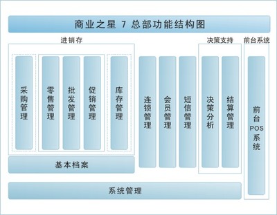 蘇州超市收銀軟件 高效管理，軟件批發(fā)首選